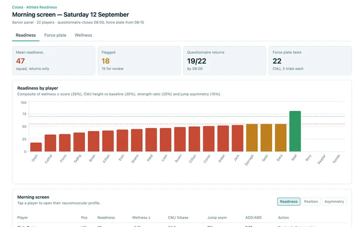 Preview of the readiness report dashboard