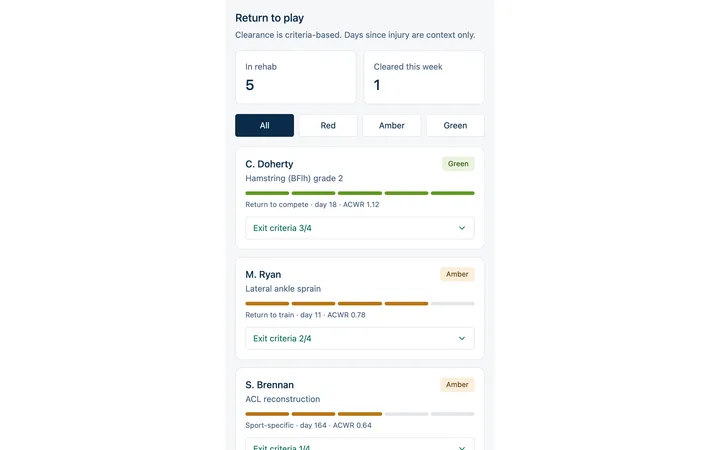 Preview of the return to play dashboard