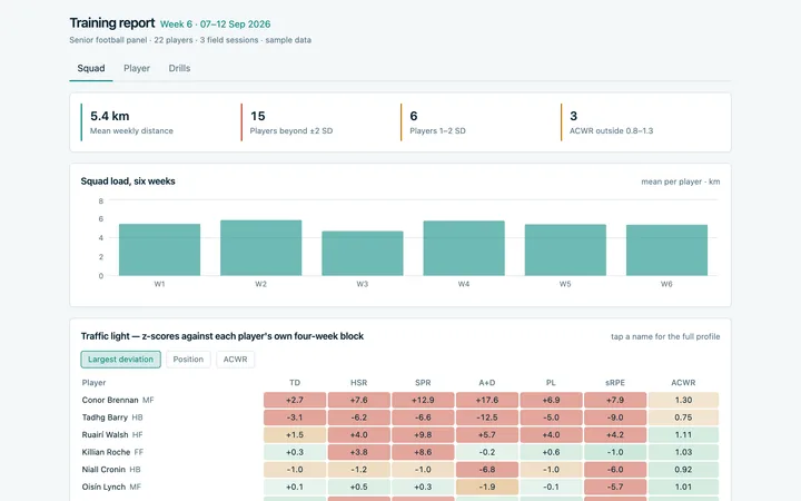 Preview of the training report dashboard