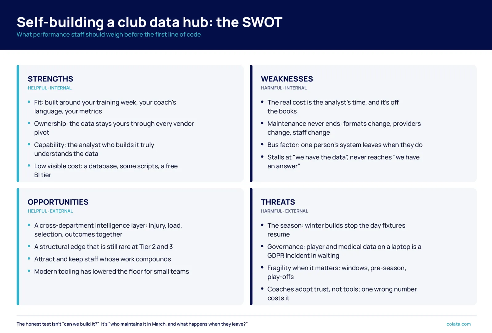 Self-building a club data hub: a SWOT grid setting strengths and weaknesses against opportunities and threats